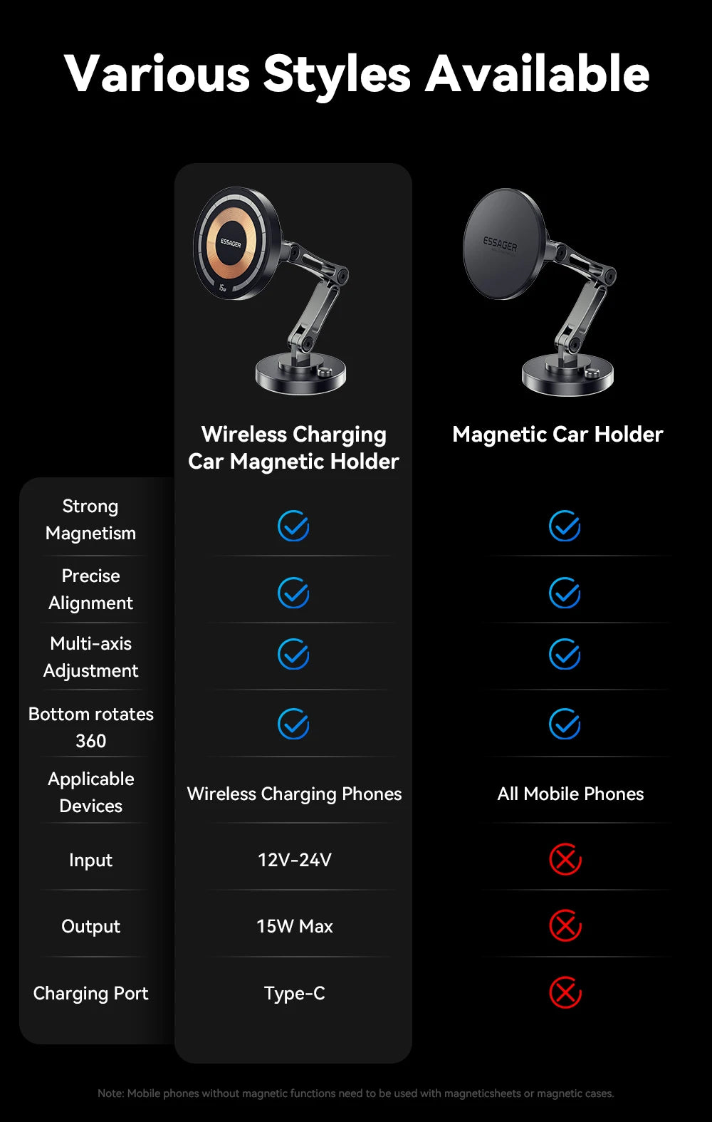 Essager Magnetic Car Charger