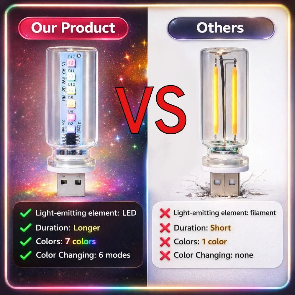 RGB LED Strip Lights
