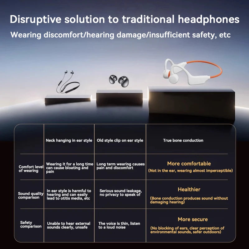 Bone Conduction Waterproof Headphones